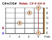 C#m7/G#