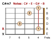 C#m7 barre chord-LH