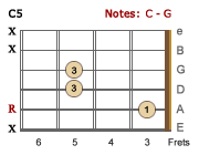 C5 chord