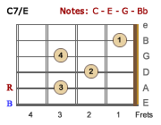 C7/E-LH