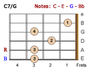 C7/G