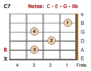 C7 chord