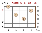 C7+5 chord