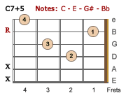 C7+5-LH
