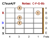 C7sus4/F-LH