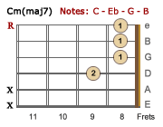 Cm(maj7) - Jazz