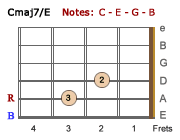 Cmaj7/E