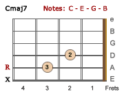 Cmaj7 chord