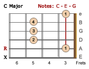 C Major barre chord