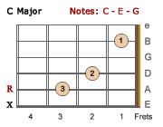 C chord - LH