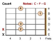Csus4 chord