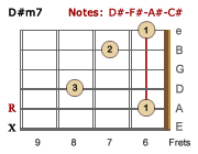 D#m7