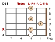 D13