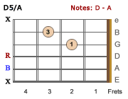 D5/A-LH