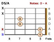 D5/A-LH