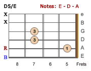 D5/E