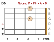 D6 chord