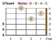 D7sus4-LH
