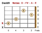 Dadd9-V2-LH Major