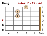 Daug chord