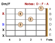 Dm/F-LH