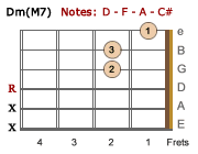 Dm(M7)-LH