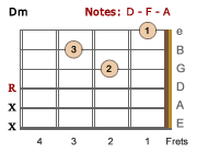 Do You Hear What I Hear Chord Chart