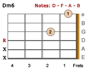 Dm6