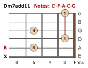 Dm7(add11)-LH