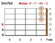 Dm7b5-LH