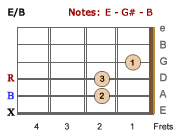 E/B chord