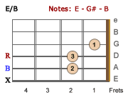 E/B