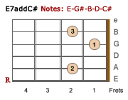 E7addC#