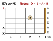 E7sus4/D