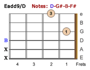 Eadd9/D