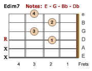 Edim7 chord