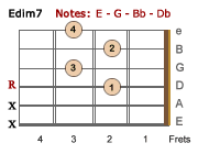 Edim7 chord - LH