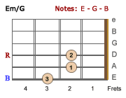 Em/G chord