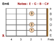 Em6 chord