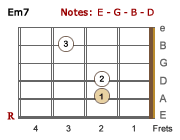 Em7 chord