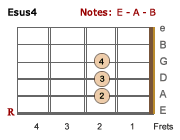 Esus4 chord