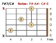 F#7/C#