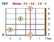 F#7 Barre