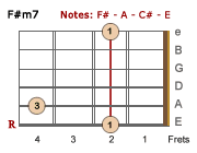 F#m7 chord