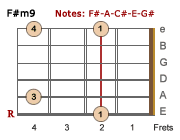 F#m9 barre chord-LH