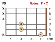 F5 Power Chord-LH