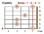 Fadd2 barre chord-LH