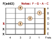 Fadd2-LH