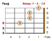 Faug-LH