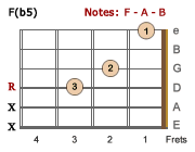 F(b5)